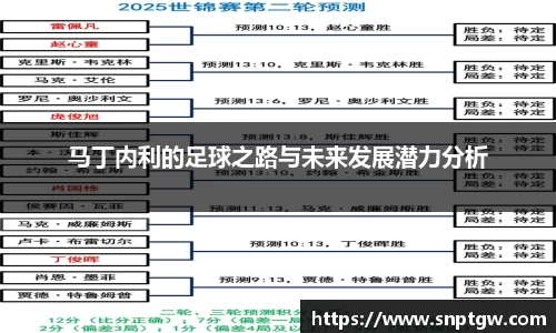 beats365马丁内利的足球之路与未来发展潜力分析